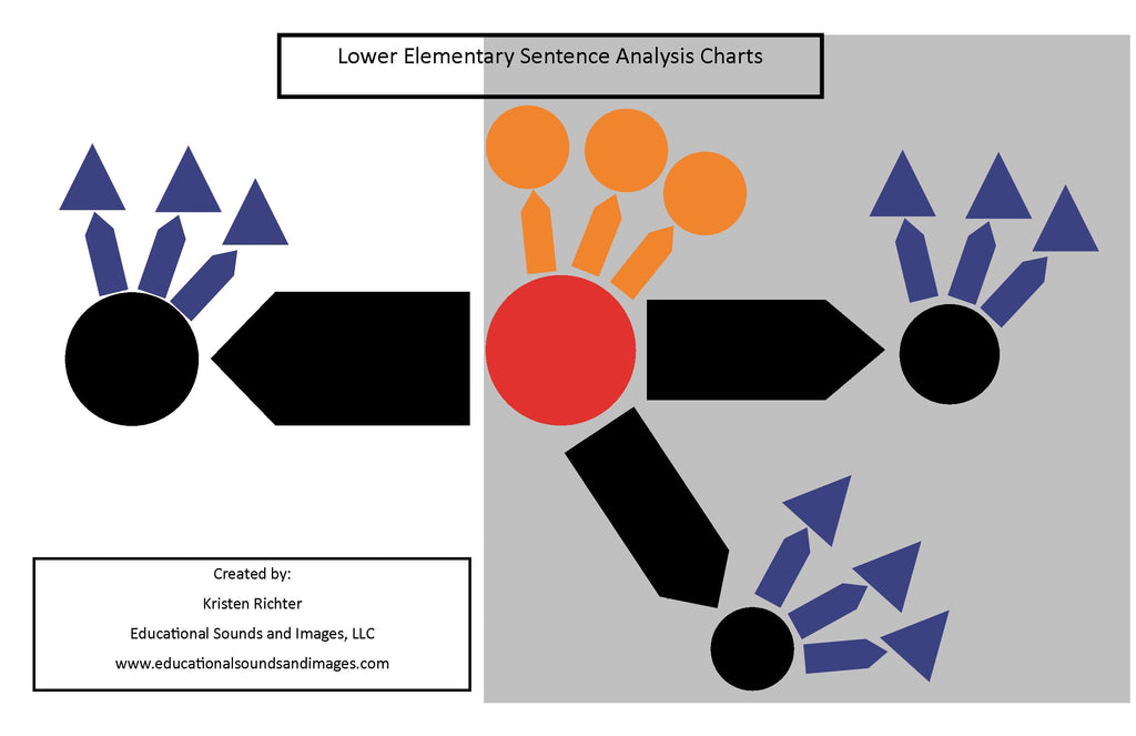 Lower Elementary Sentence Analysis Charts and Sentences